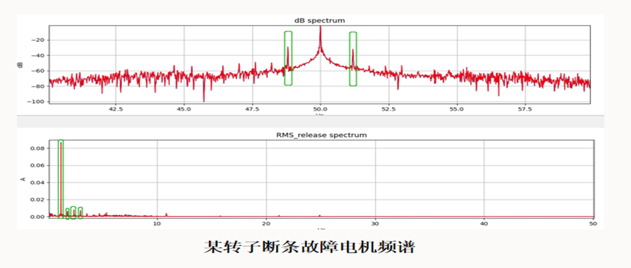 電機監(jiān)測專題三：MCSA技術識別轉(zhuǎn)子與軸系故障
