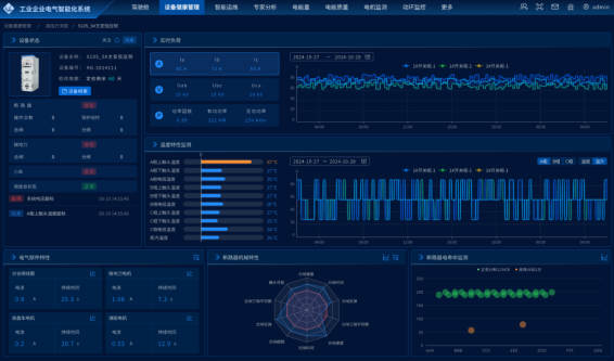 電氣智能化專題二：遠程停送電技術在煤炭行業(yè)的應用