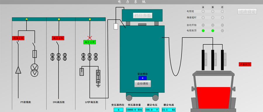 電氣智能化專題一：精煉爐高壓斷路器三相不同期及電壽命監(jiān)測及分析